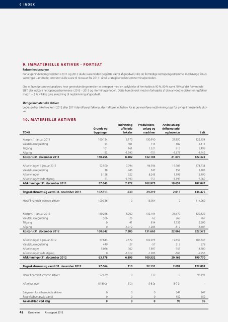 ÅRSRAPPORT 2012 - Dantherm