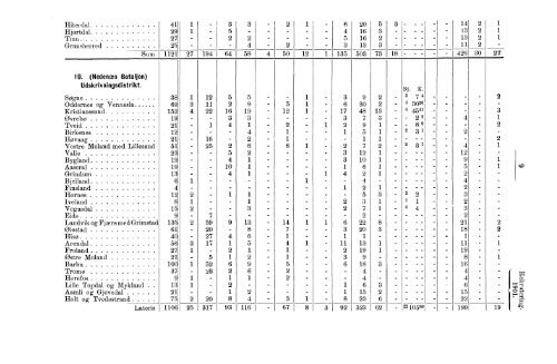 Rekruteringsstatistik for den norske Arme for Aaret 1901 - SSB