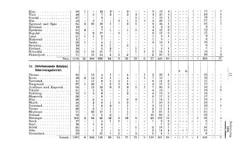 Rekruteringsstatistik for den norske Arme for Aaret 1901 - SSB