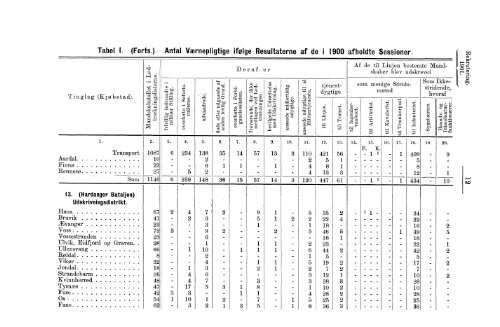 Rekruteringsstatistik for den norske Arme for Aaret 1901 - SSB