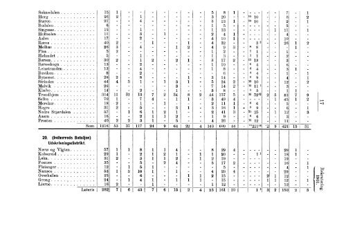 Rekruteringsstatistik for den norske Arme for Aaret 1901 - SSB