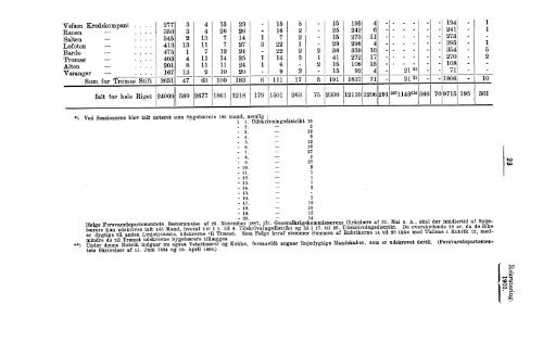 Rekruteringsstatistik for den norske Arme for Aaret 1901 - SSB