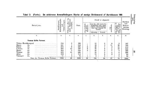 Rekruteringsstatistik for den norske Arme for Aaret 1901 - SSB