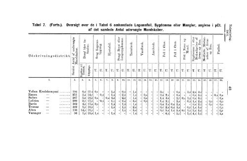 Rekruteringsstatistik for den norske Arme for Aaret 1901 - SSB