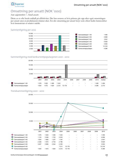 Konkurrentanalyse - Demo - Experian