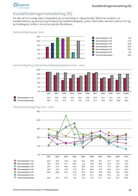 Konkurrentanalyse - Demo - Experian