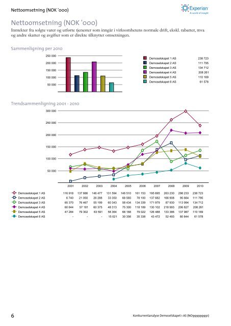 Konkurrentanalyse - Demo - Experian