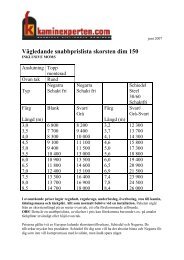 Vägledande snabbprislista skorsten dim 150 - Cykelgrossisten.nu