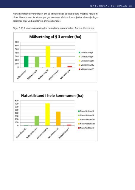 Naturkvalitetsplan 2013 - 2030 - Velkommen til Århus Kommune