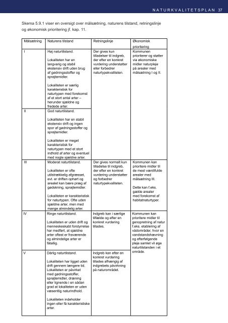 Naturkvalitetsplan 2013 - 2030 - Velkommen til Århus Kommune