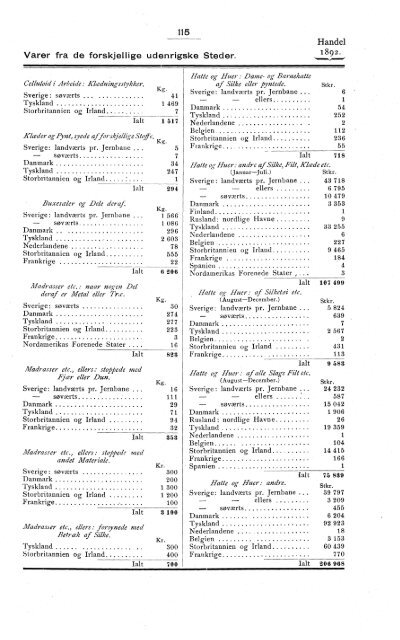 Tabeller Vedkommende Norges Handel i Aaret 1892 - SSB