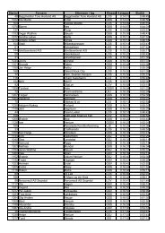 Startnr Fornavn Etternavn / lag Klassepluss 2.154etappe Sluttid 48 ...