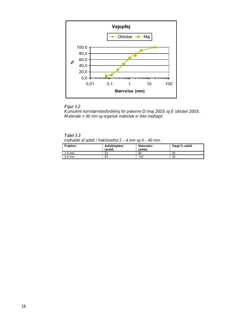 PDF-format - Miljøstyrelsen