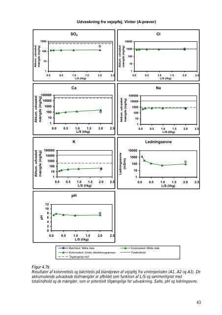 PDF-format - Miljøstyrelsen