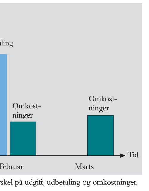 figurer til Trojkas Det virksomhedsøkonomiske område i ... - trojka.dk