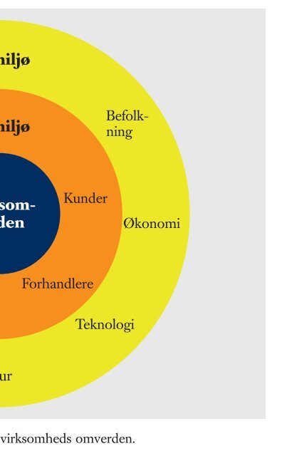 figurer til Trojkas Det virksomhedsøkonomiske område i ... - trojka.dk