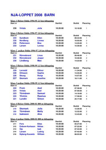 NJA loppet barnen resultat 2008 sorterat - SSAB - Fritid i Luleå