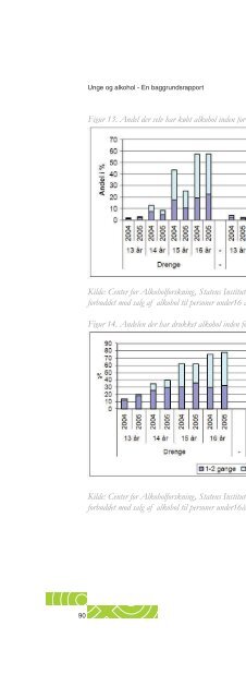 Unge og alkohol - En baggrundsrapport - Kræftens Bekæmpelse