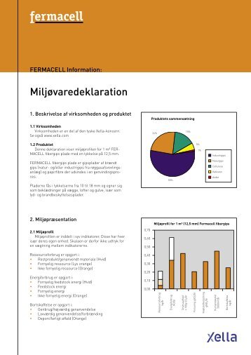 Fermacell fibergips miljøvaredeklaration