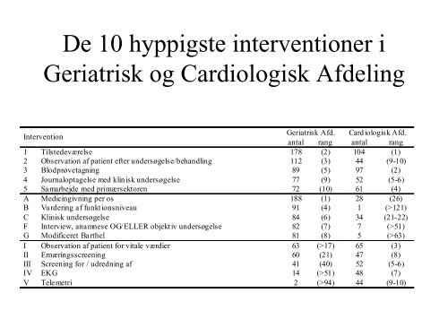 Implementeringsindikatorer til afdækning af ... - EPJ-Observatoriet