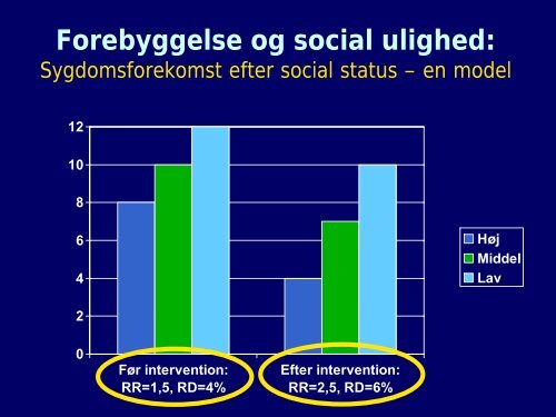 Social ulighed i sundhed blandt børn og unge ... - Hjerteforeningen