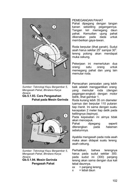 smk10 TeknikPerkayuan BudiMartono.pdf - e-Learning Sekolah ...