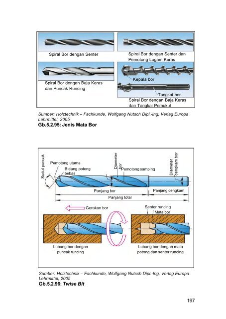 smk10 TeknikPerkayuan BudiMartono.pdf - e-Learning Sekolah ...