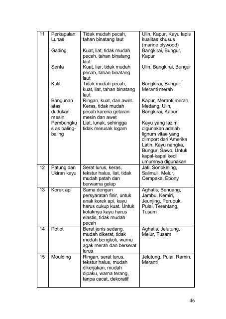 smk10 TeknikPerkayuan BudiMartono.pdf - e-Learning Sekolah ...