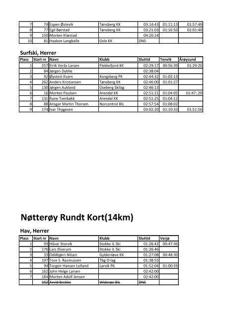 Endelig Resultatliste Notteroy rundt 2010 - Nøtterøy Rundt