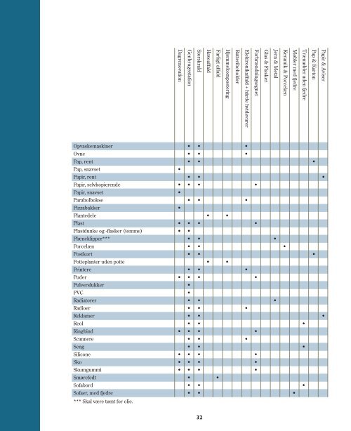 AFFALDSHÅNDBOG 2012 - Rødovre Kommune