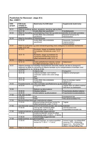 Positivliste for Renovest - etape XI b Rev. 230911