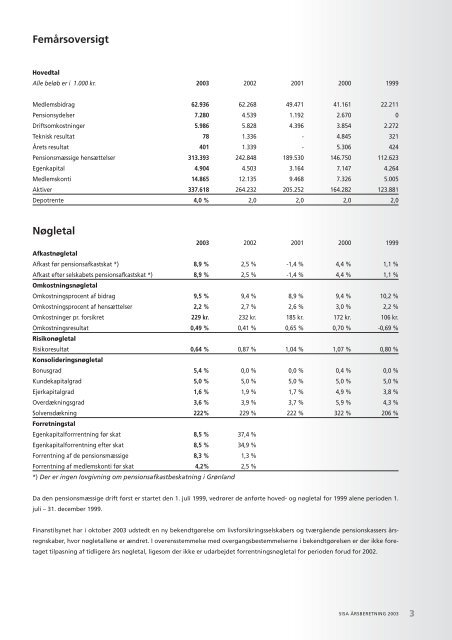 Årsrapport - Sisa