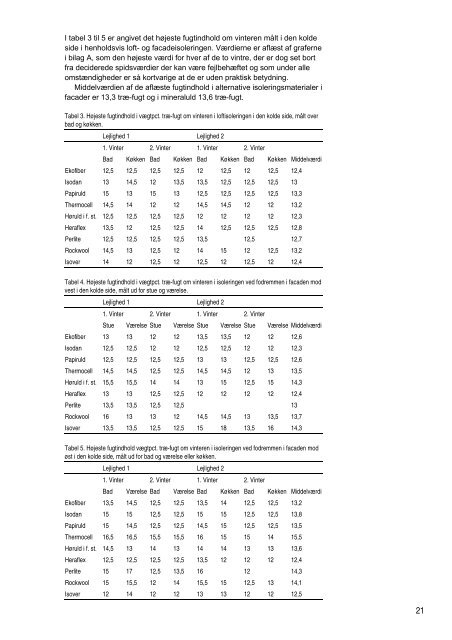Måling på alternative isoleringsmaterialer - Statens ...
