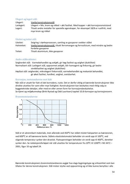 Kompendium Materiallære 2010.pdf - Ansatt.hig.no - Høgskolen i ...