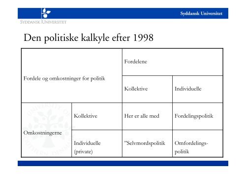 Pinsepakke og efterlønsforlig