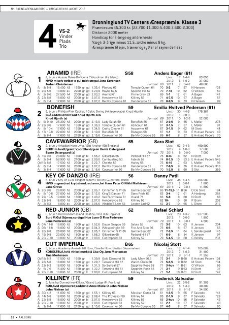 AAlborg gAlop Derby