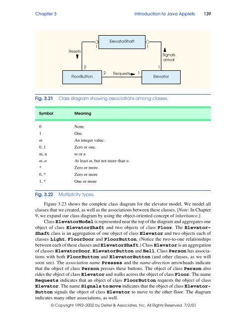 Java How to Program Fourth Edition - DCC