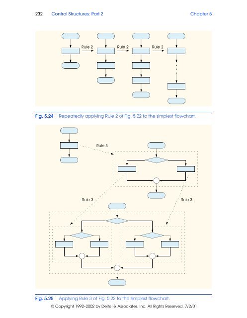 Java How to Program Fourth Edition - DCC