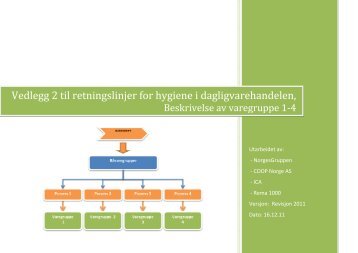 Vedlegg 2 – beskrivelse av varegrupper – rev. 2011.pdf