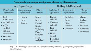 Kapitel 14 – Produkt - trojka.dk