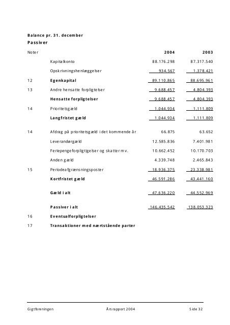 Årsberetning 2004 - Gigtforeningen