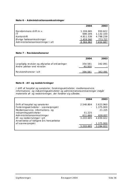 Årsberetning 2004 - Gigtforeningen