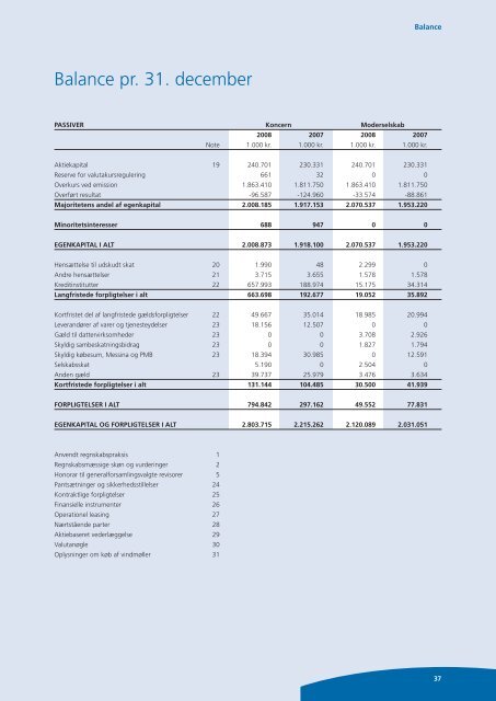 Årsrapport 2008 - Greentech Energy Systems A/S