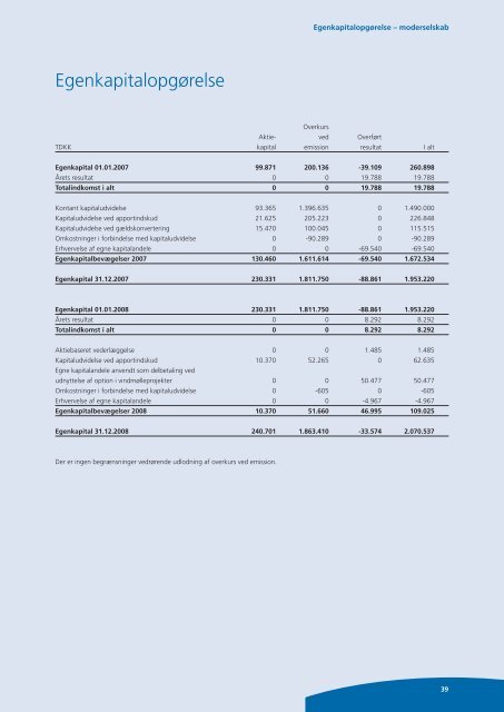 Årsrapport 2008 - Greentech Energy Systems A/S