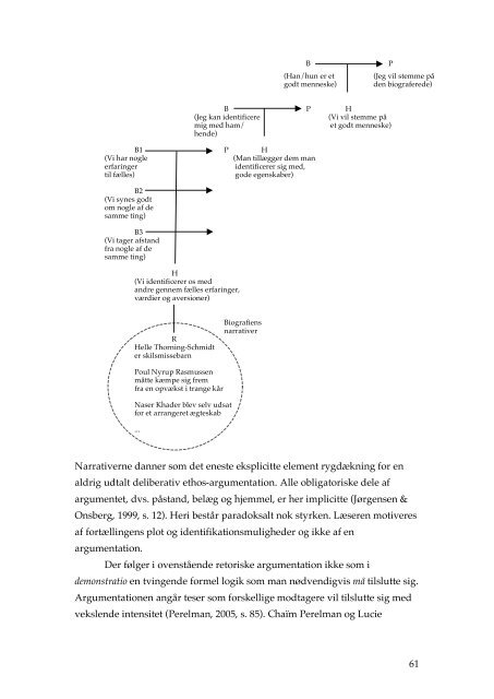 Den politiske biografi - Kommunikationsforum