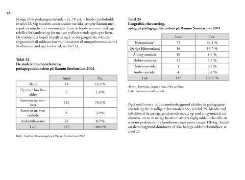 Ranum Seminarium 1848-2011 - VIA University College