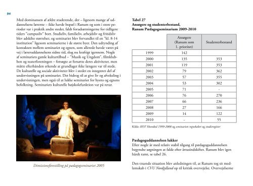 Ranum Seminarium 1848-2011 - VIA University College