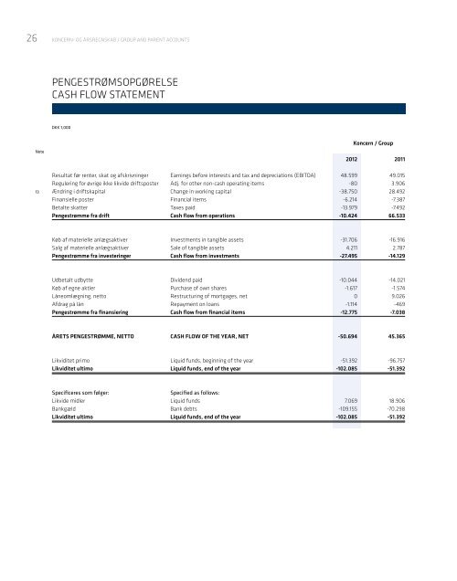 Årsrapport annual report 2012 - Kjaer Group