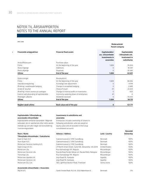 Årsrapport annual report 2012 - Kjaer Group