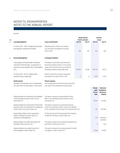 Årsrapport annual report 2012 - Kjaer Group